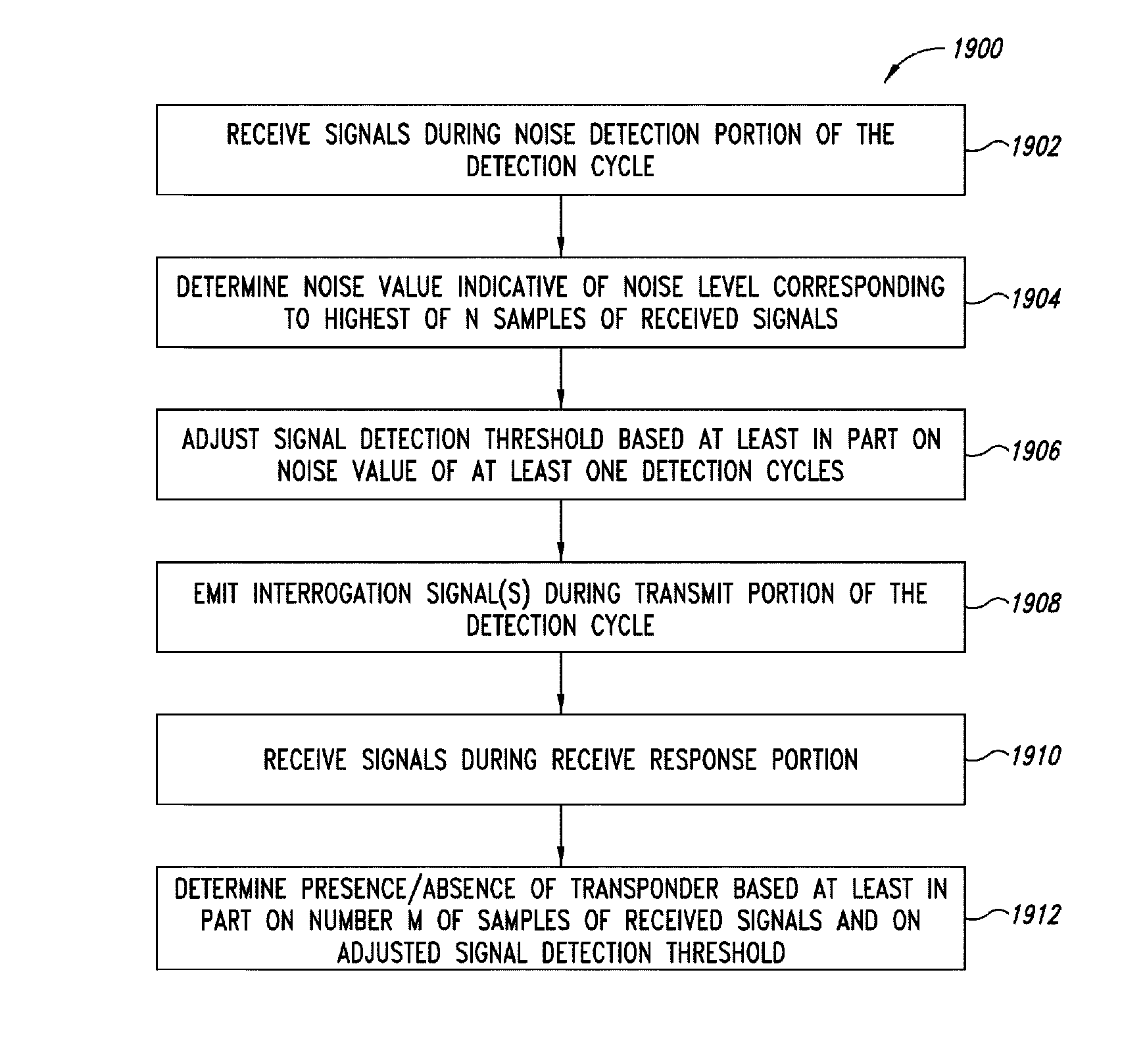 Method, apparatus and article for detection of transponder tagged objects, for example during surgery