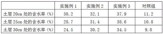 Evaporation reducing and water saving method using boron-containing fertilizer and application of method in planting of sweet sorghum in saline alkali soil