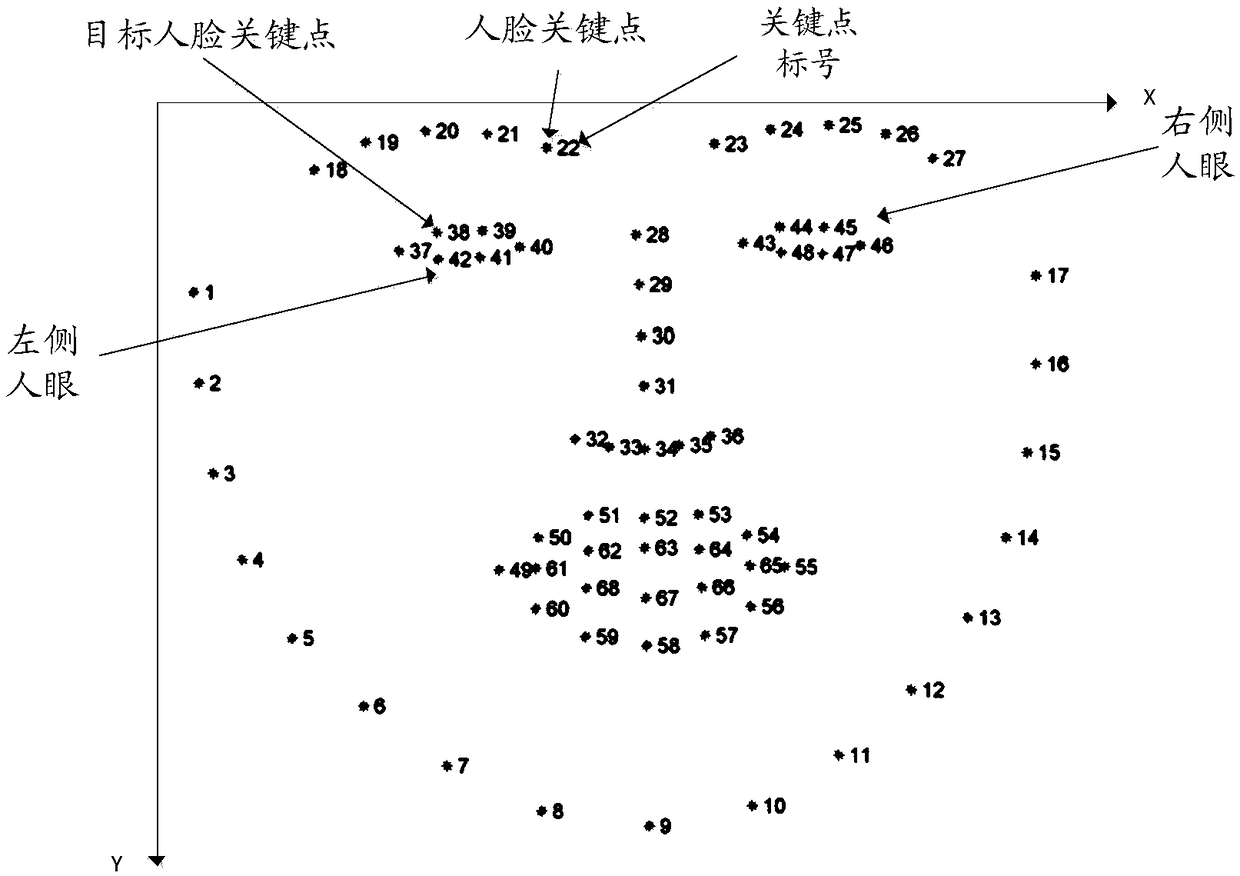 Human face identification method and apparatus