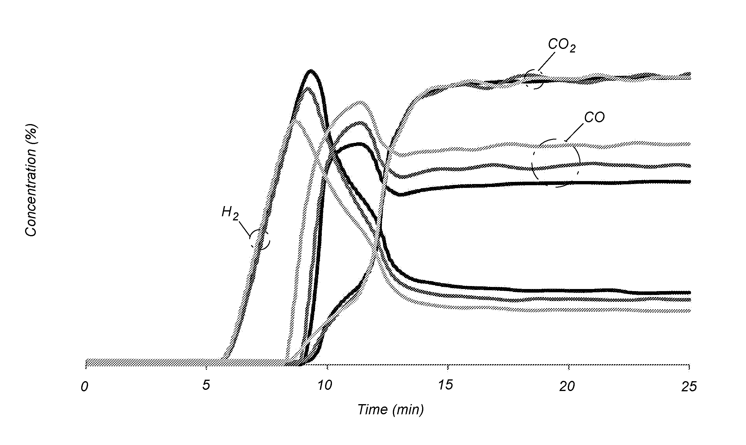 Water gas shift process