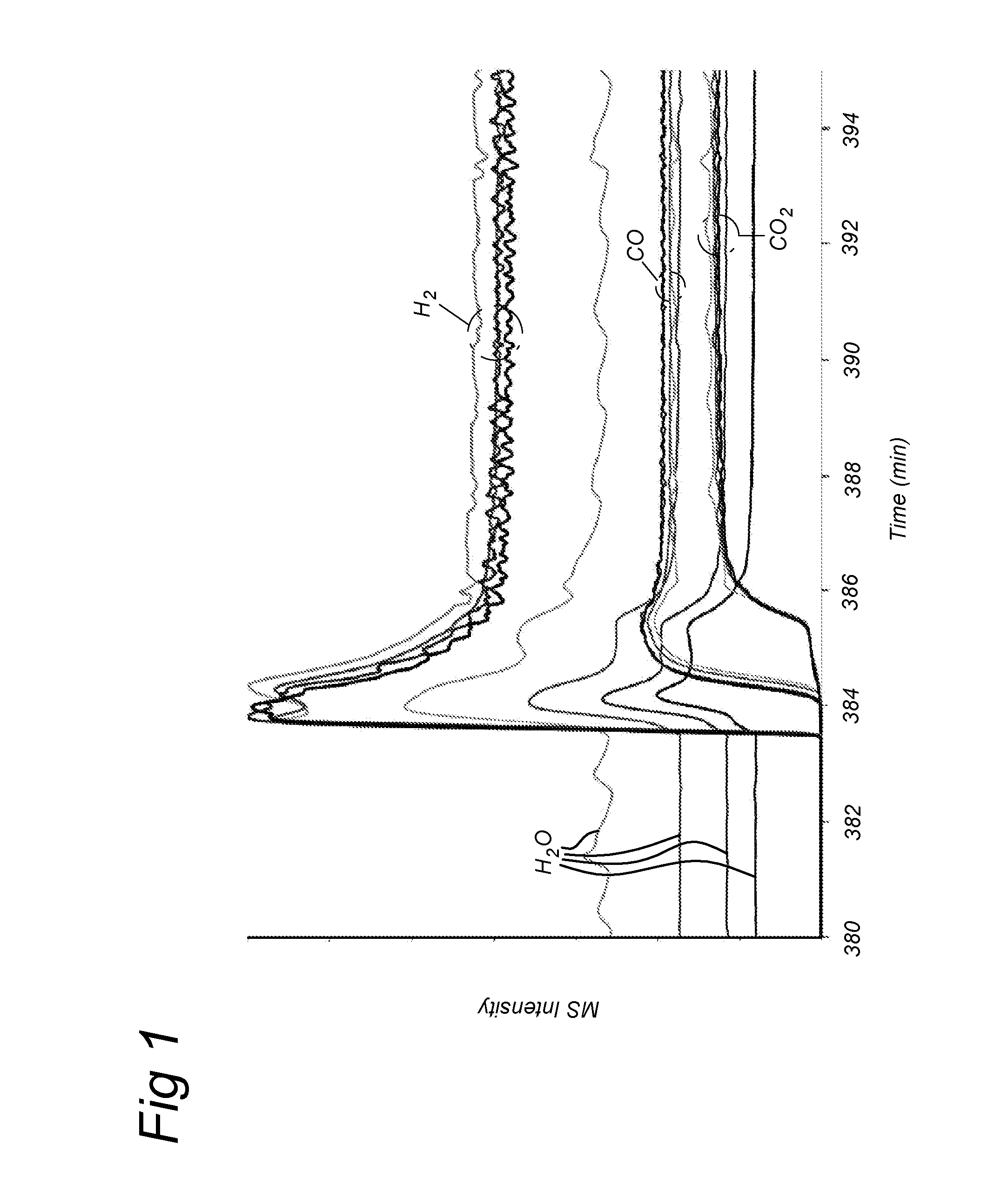 Water gas shift process