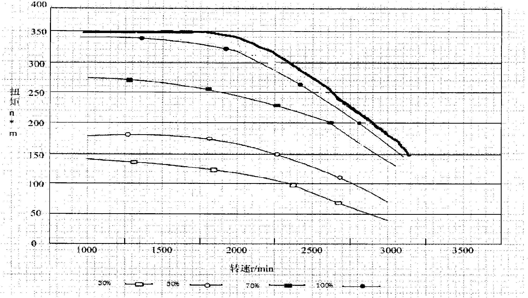 Automobile climbing control method and automobile climbing control device