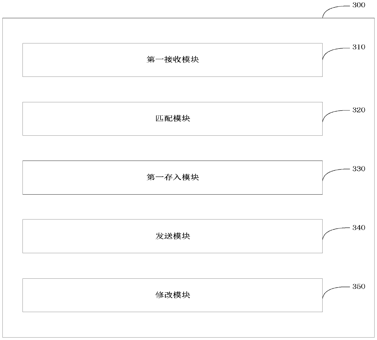 Configurable third-party message callback method and device, server and storage medium