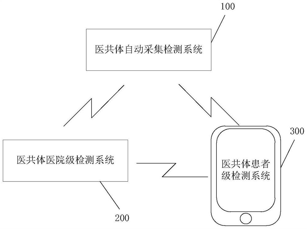 Medical co-body multi-parameter detection system and method based on Harmony operation system