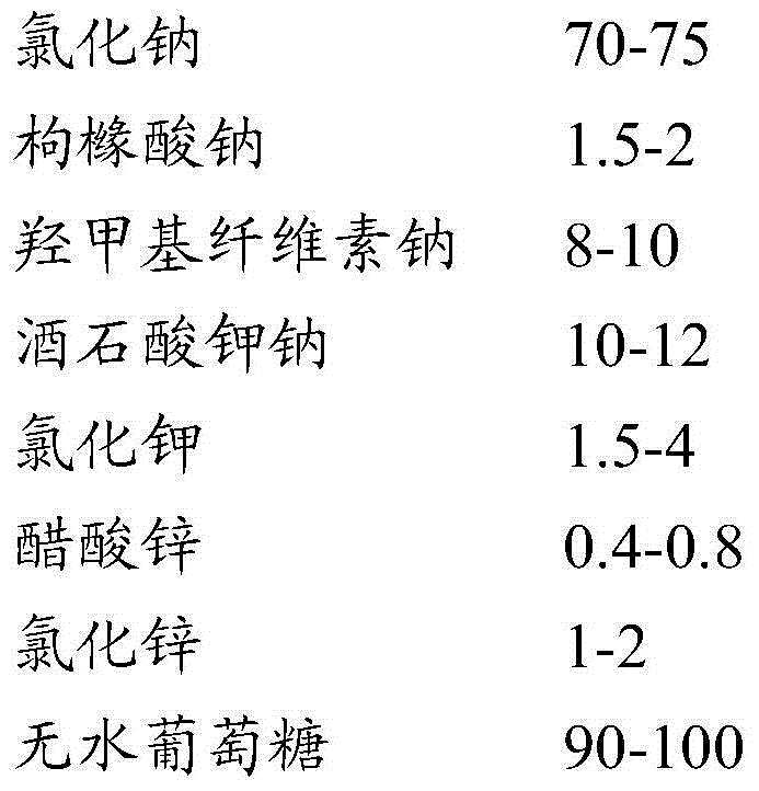 Novel oral rehydration salts solution and preparation method and use thereof