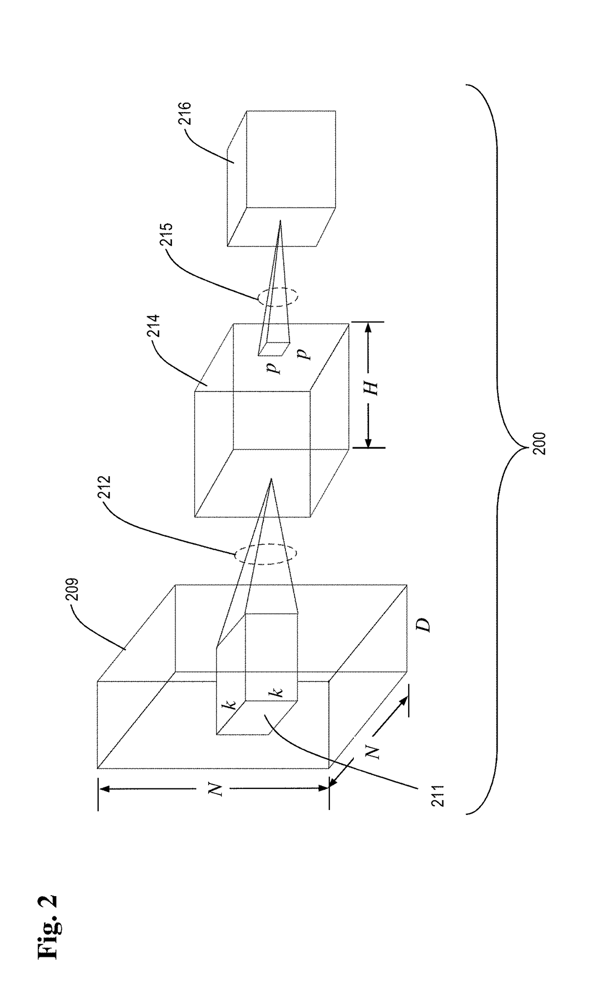 Method and apparatus of neural network based image signal processor