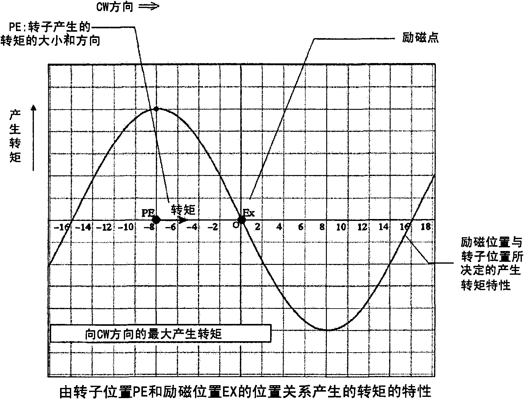 Stepping motor driving device and driving method