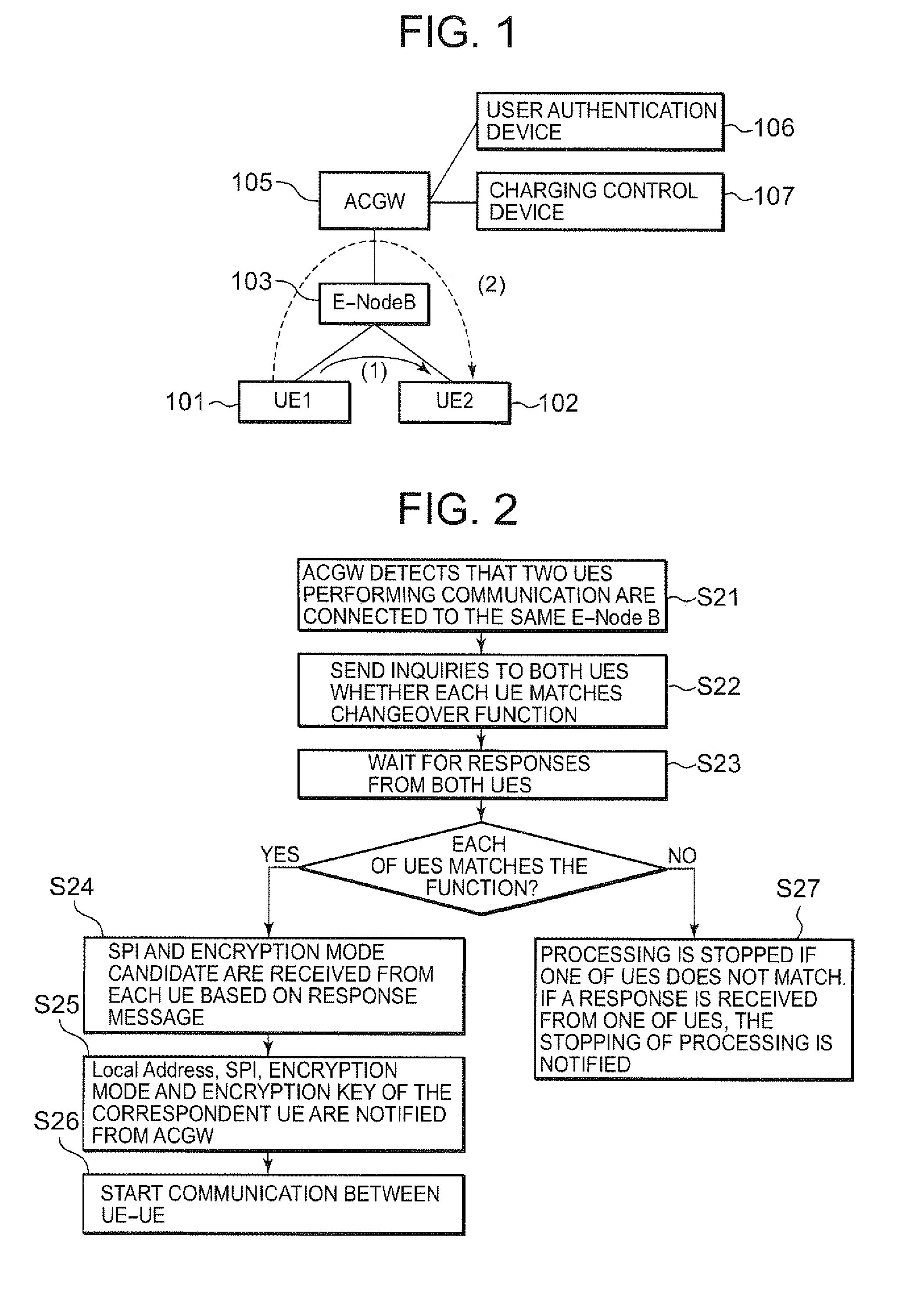 Communication system, communication method, radio terminal, radio relay device, and control device