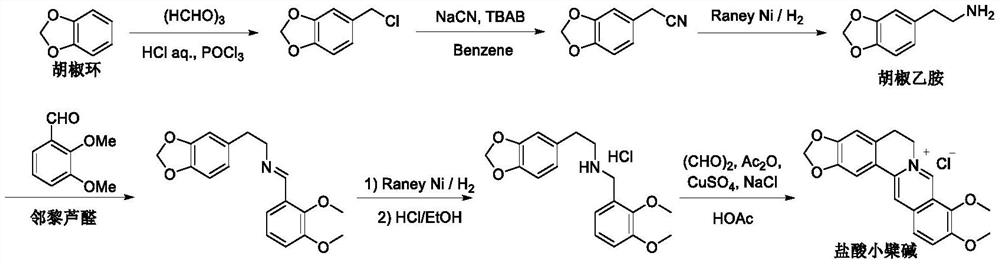 A kind of synthetic preparation method of berberine hydrochloride