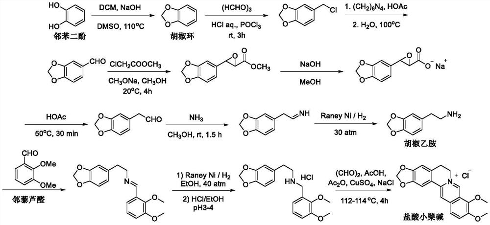 A kind of synthetic preparation method of berberine hydrochloride