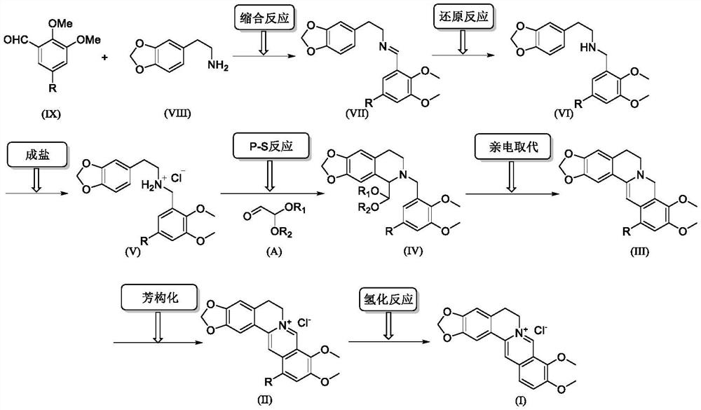 A kind of synthetic preparation method of berberine hydrochloride