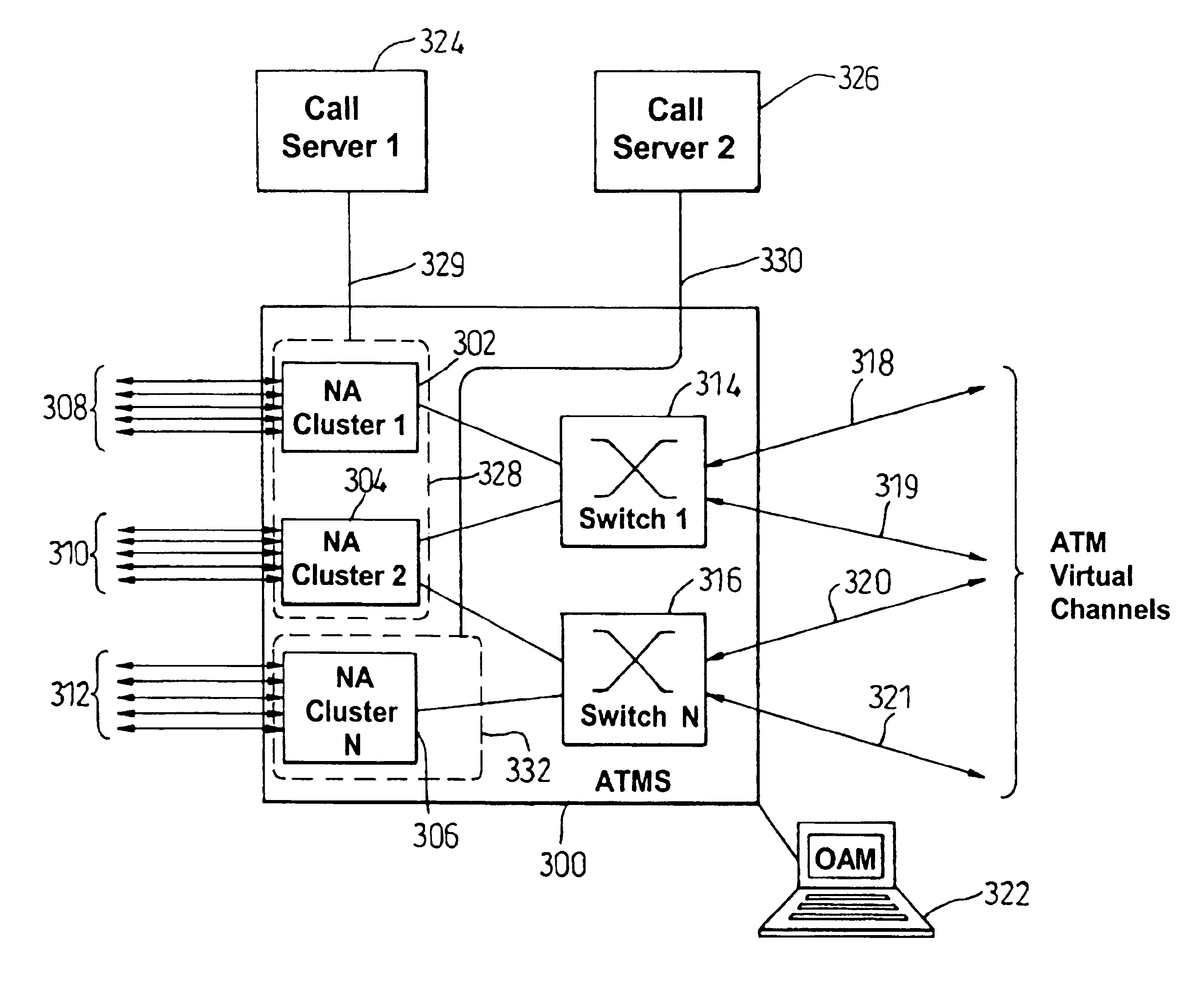 Communication system architecture and operating methods thereof