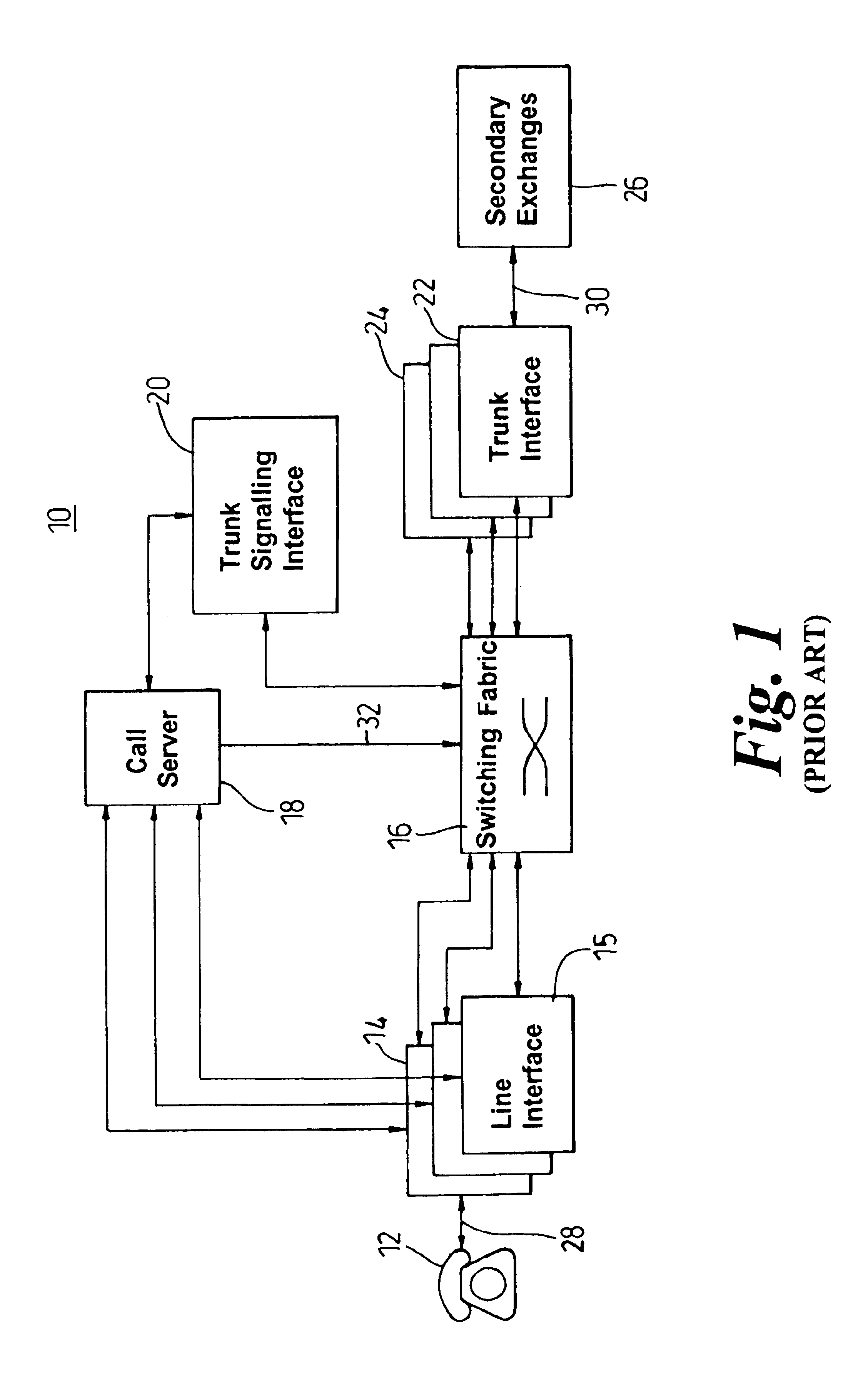 Communication system architecture and operating methods thereof