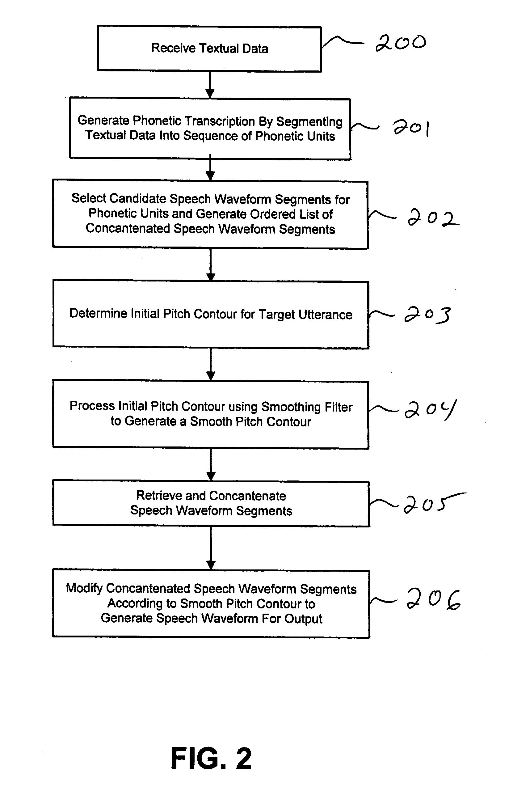 Systems and methods for pitch smoothing for text-to-speech synthesis