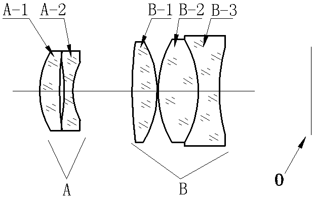 Day and night prime lens with high resolution ratio