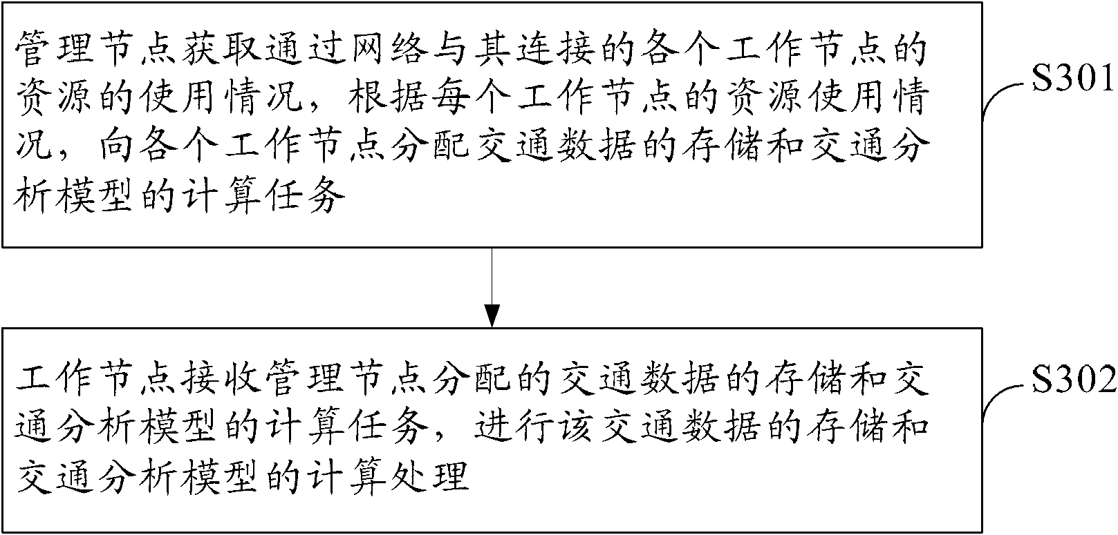 Method and system for processing huge traffic data