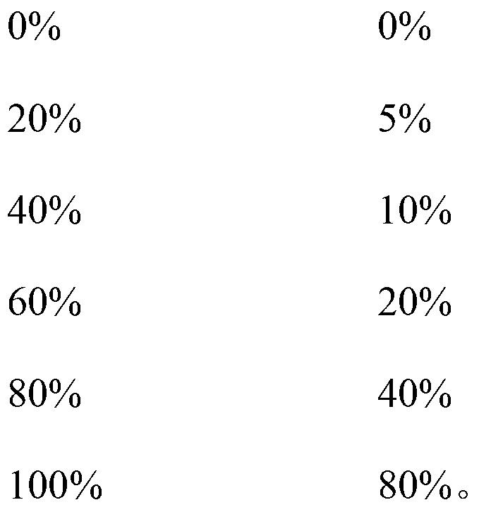 Variable crucible ratio monocrystal silicon growth method