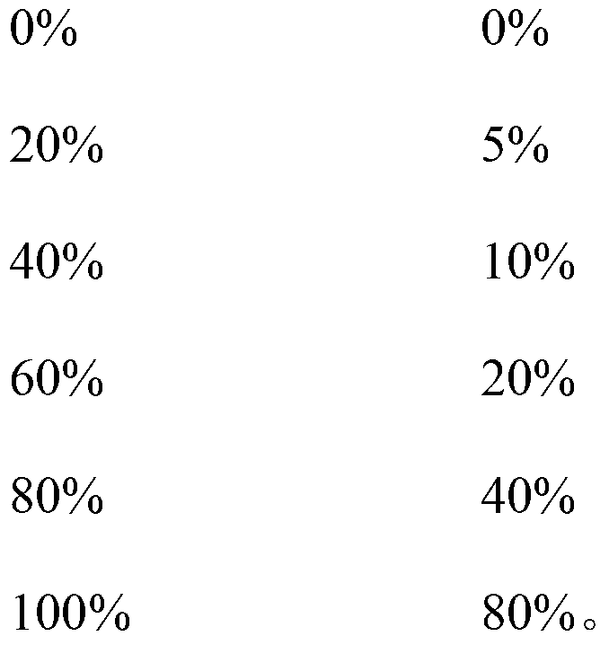 Variable crucible ratio monocrystal silicon growth method