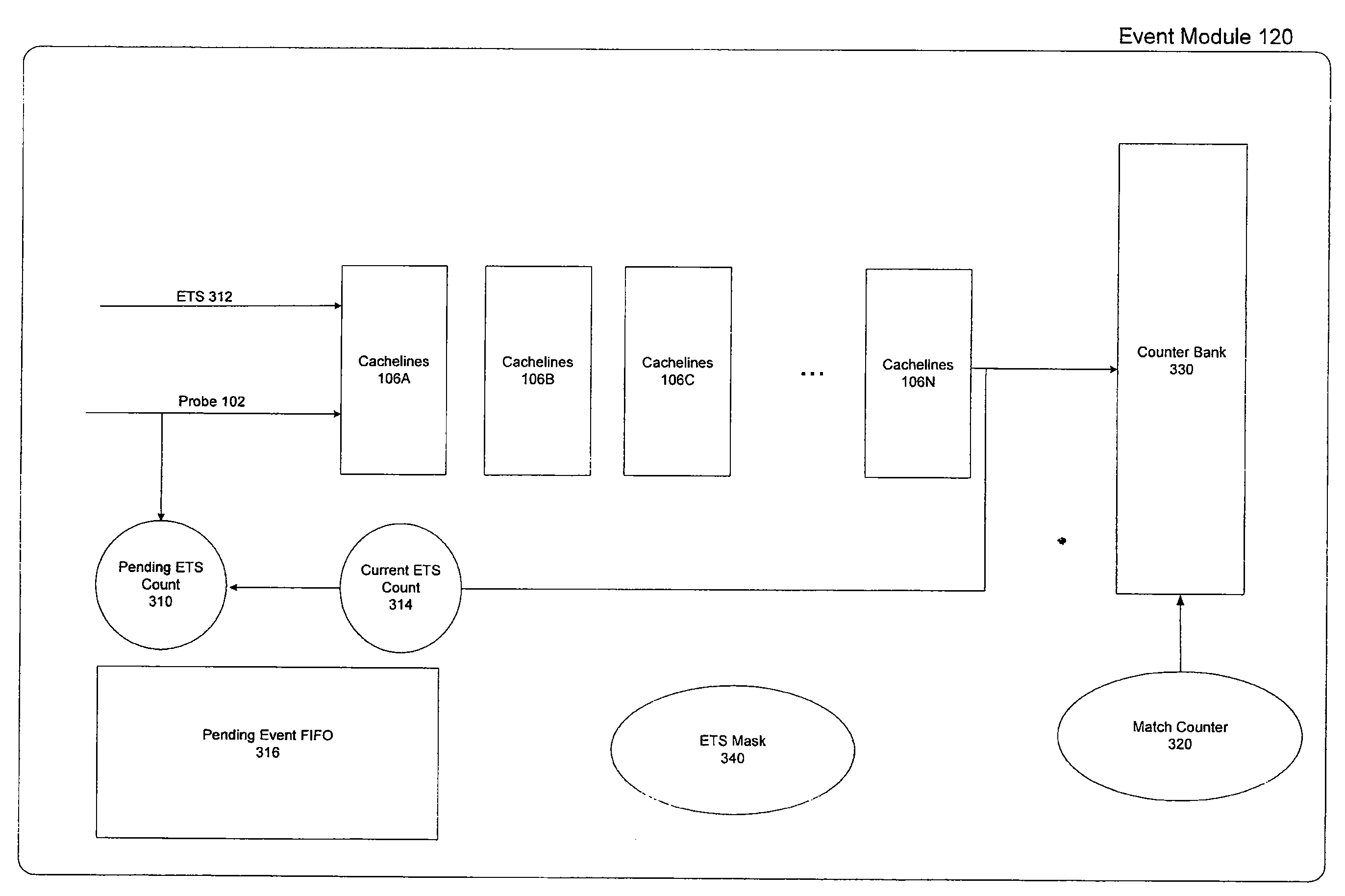 Write Combining Cache with Pipelined Synchronization