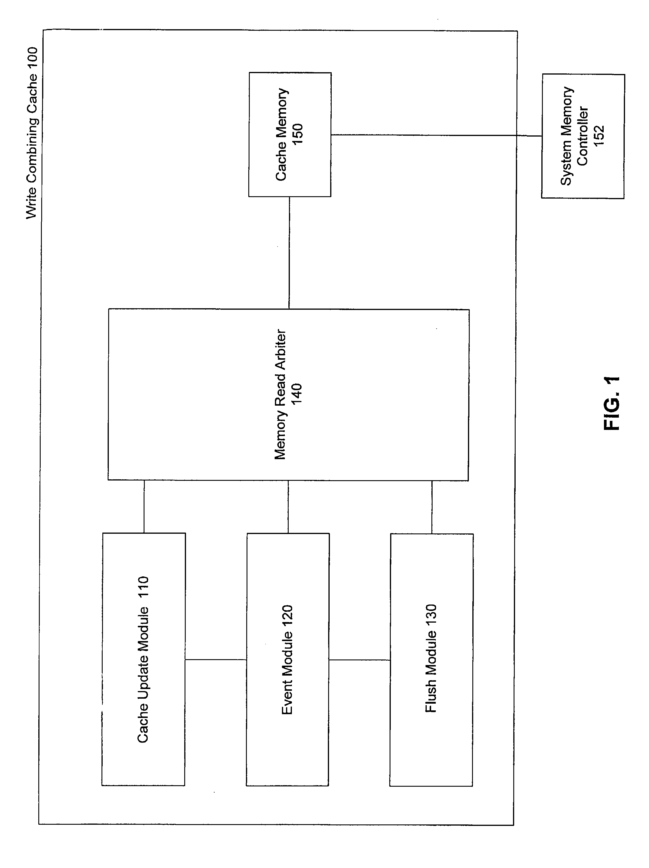 Write Combining Cache with Pipelined Synchronization