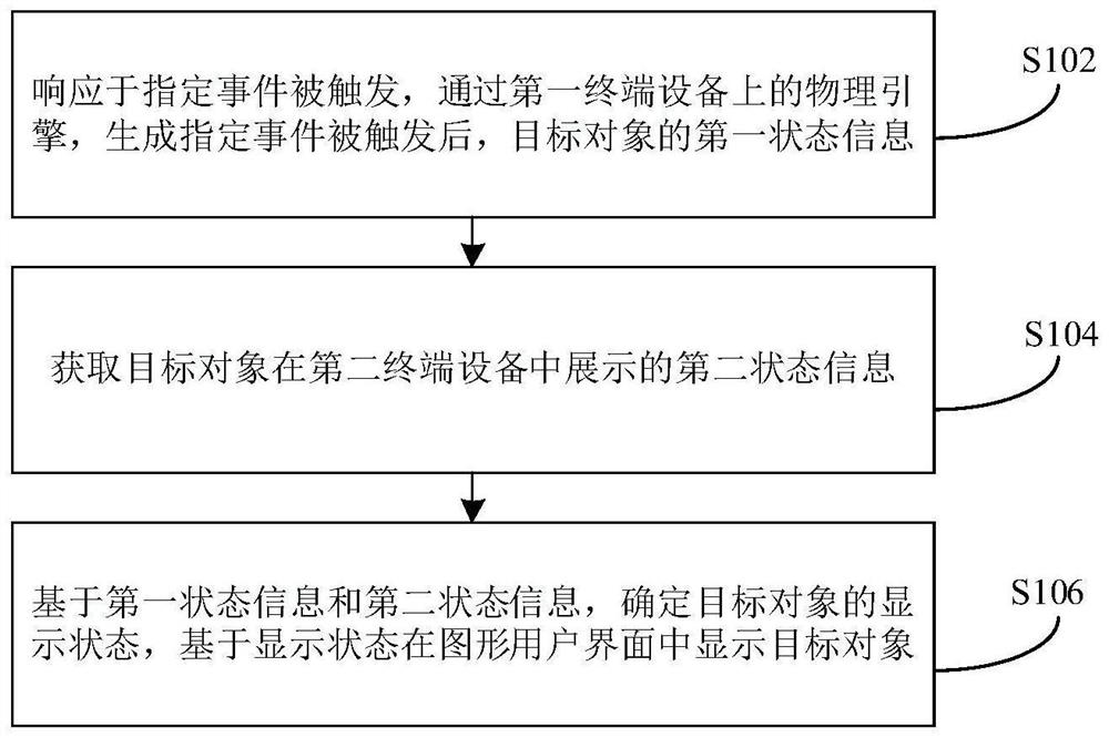 Game object display control method and device and electronic equipment