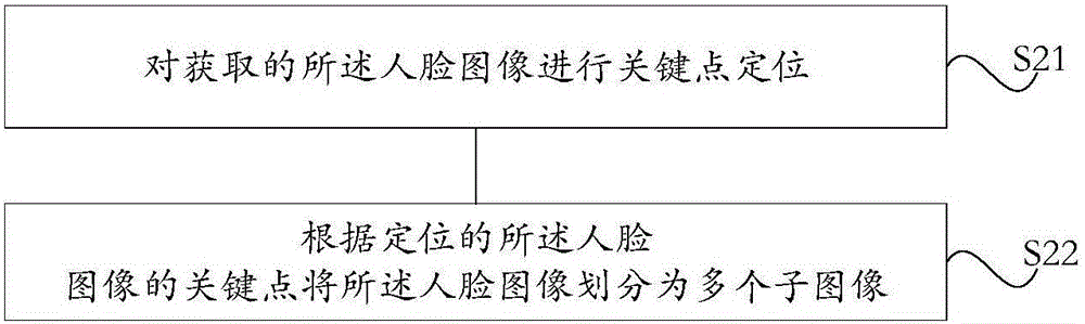 Expression recognition method and system