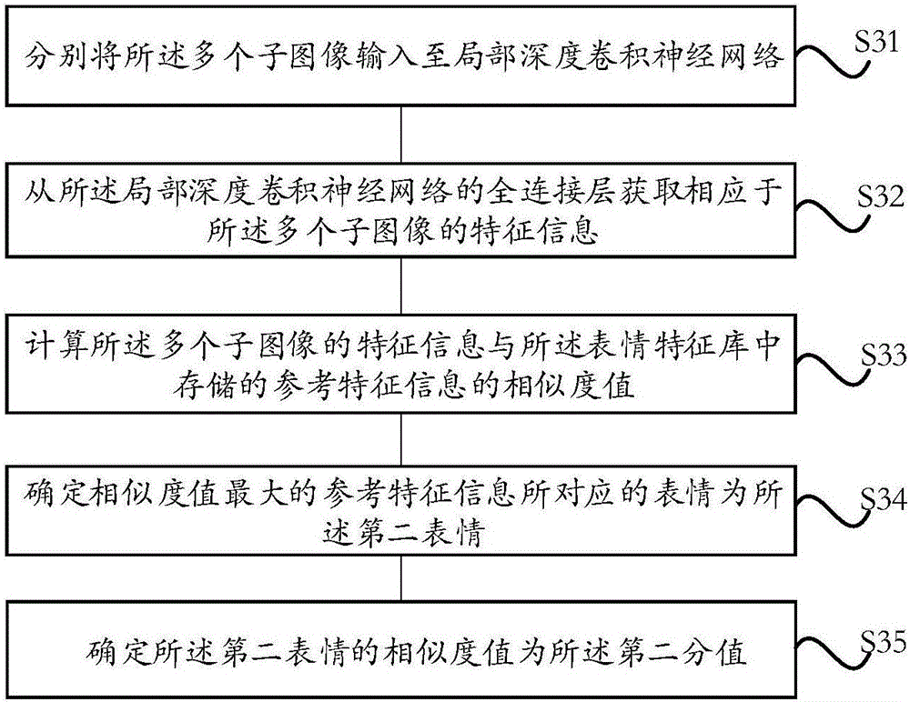 Expression recognition method and system