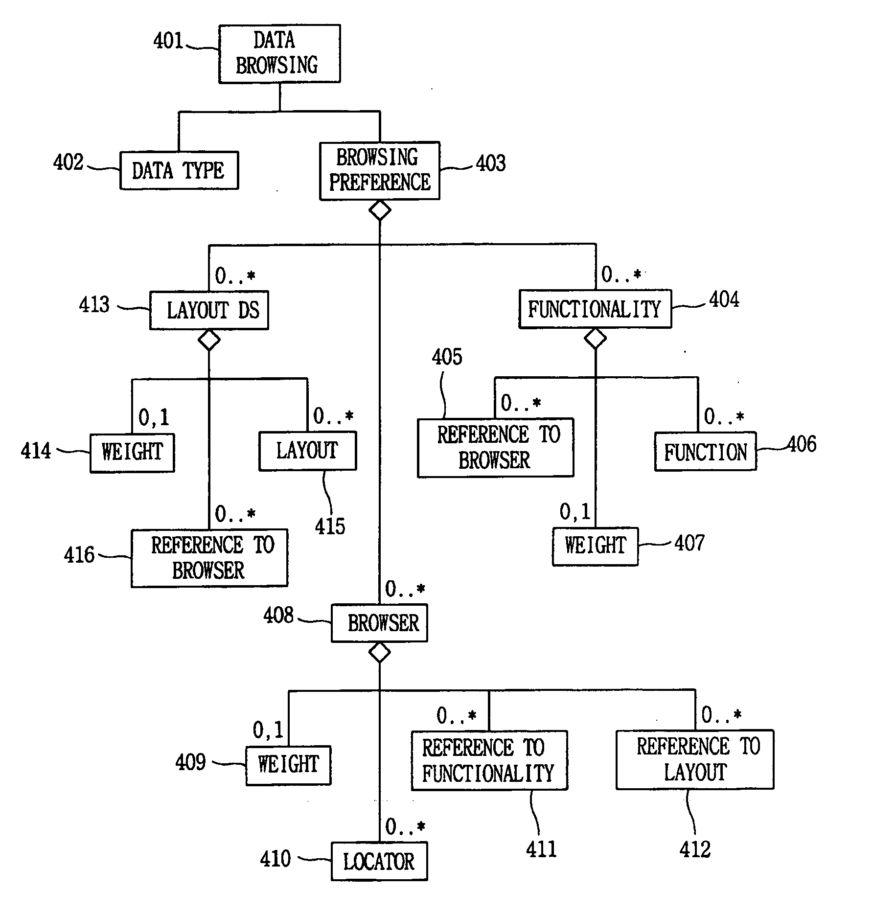 Method of generating user profile based on user preference and multimedia data browsing system using the same