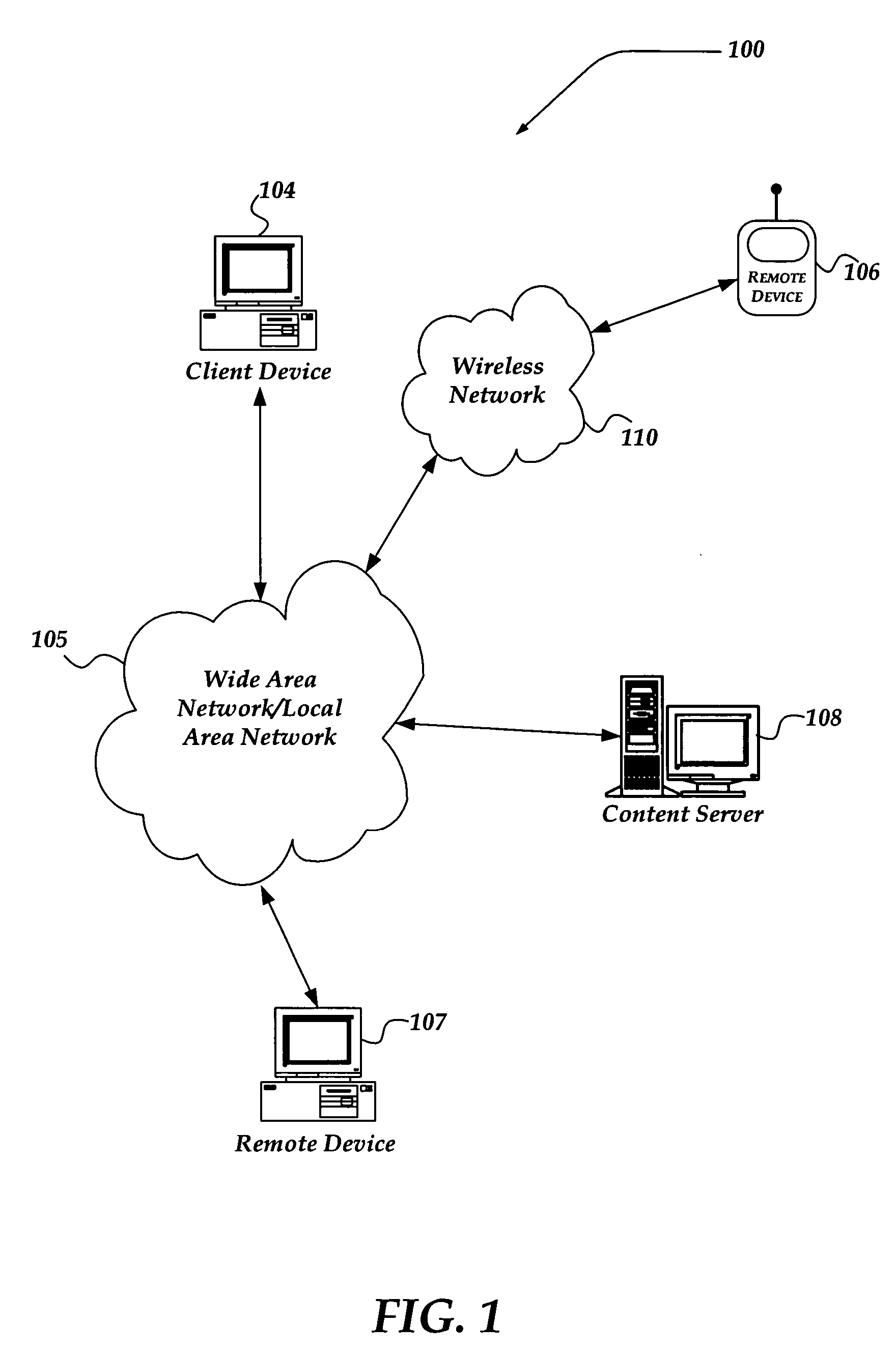 Session continuity for providing content to a remote device