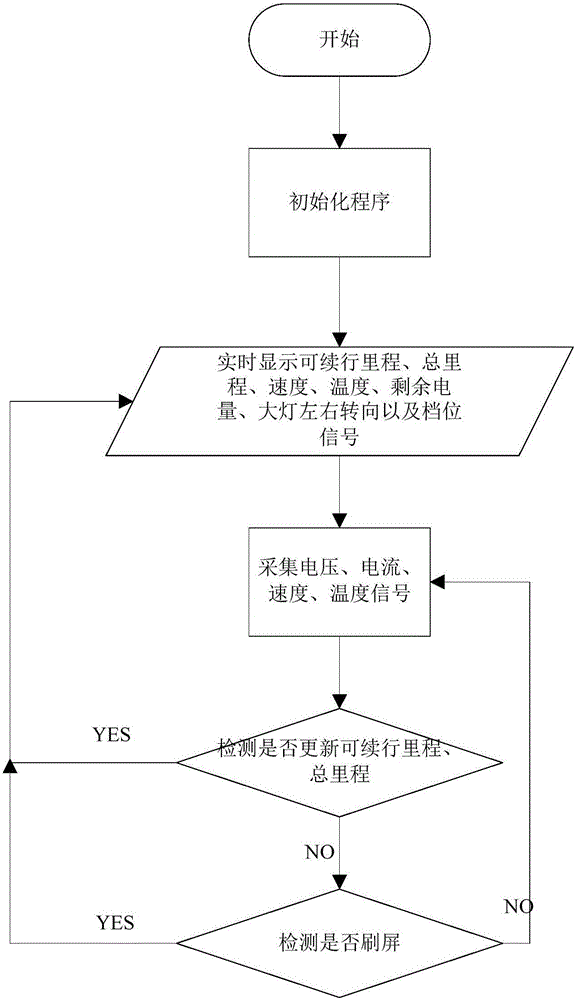 Device and method for intelligently forecasting continuous mileage of electric vehicle