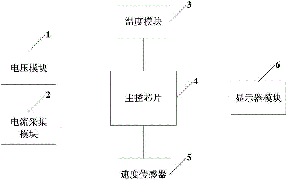 Device and method for intelligently forecasting continuous mileage of electric vehicle