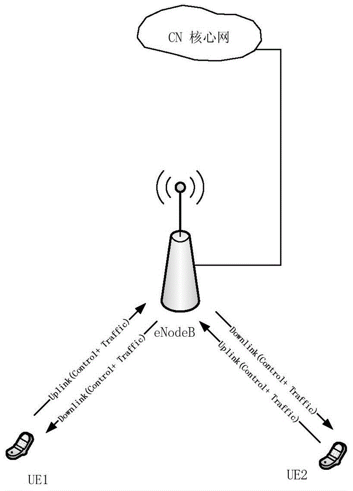 Auxiliary D2D (device to device) link resource managing method, auxiliary D2D link resource managing device, D2D link resource managing method and D2D link resource managing device