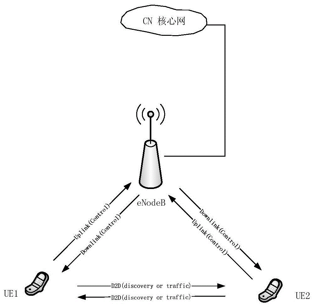 Auxiliary D2D (device to device) link resource managing method, auxiliary D2D link resource managing device, D2D link resource managing method and D2D link resource managing device