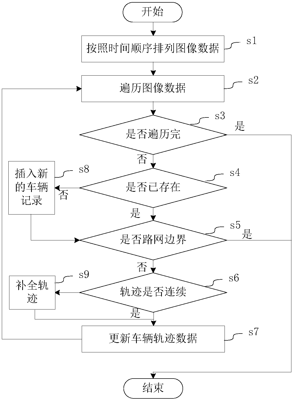 Traffic control method and device for road network, storage medium and management equipment