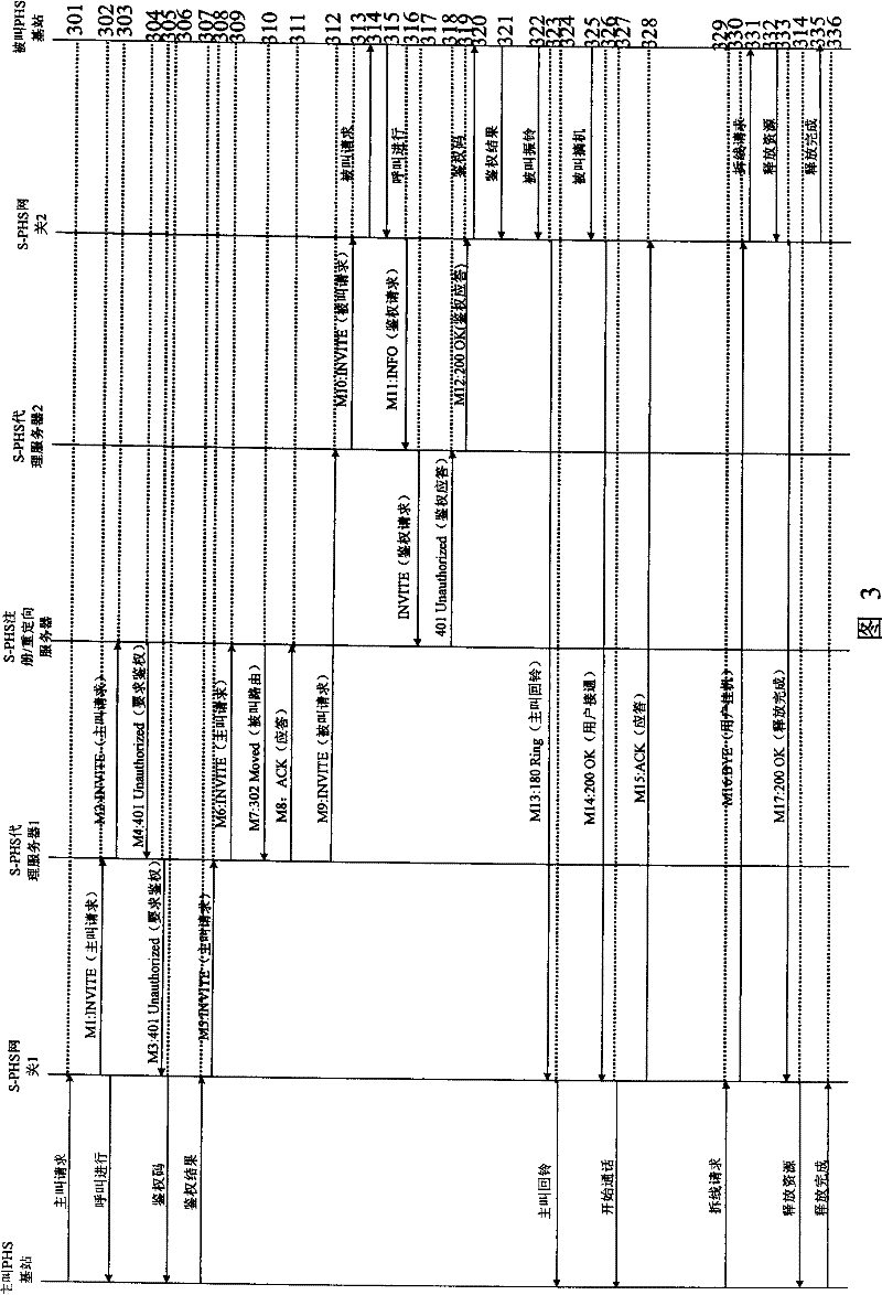 Networking structure of distributed wireless group telephone and realizing method