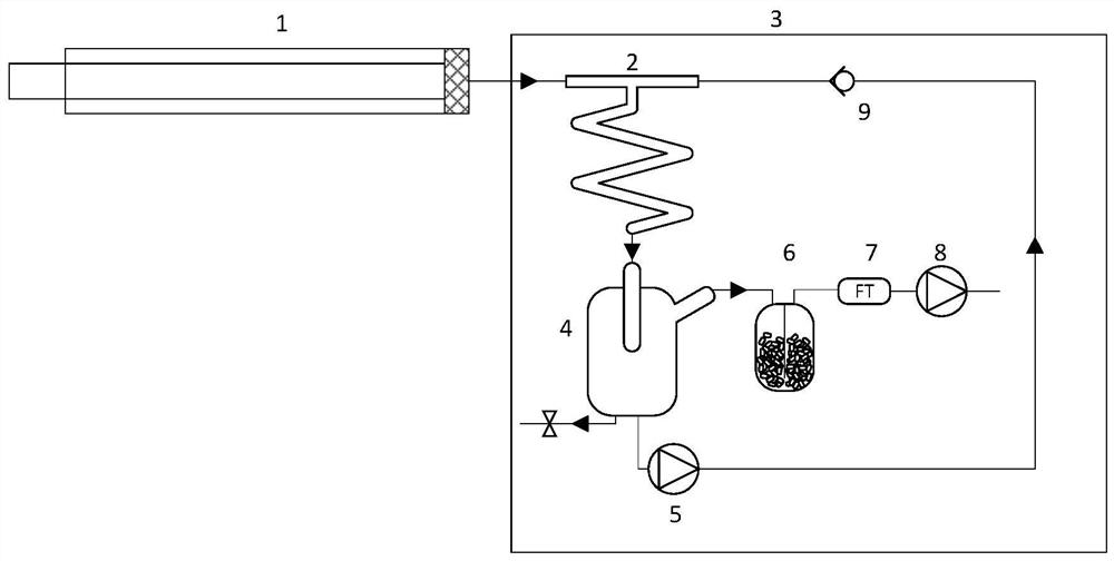 Flue gas sulfur trioxide sampling equipment and method