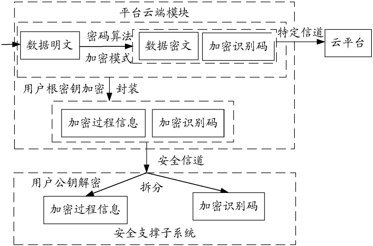 Data security management system and method