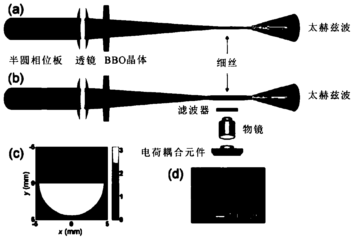 Spectrum modulation method and optical system for terahertz waves generated by air plasma