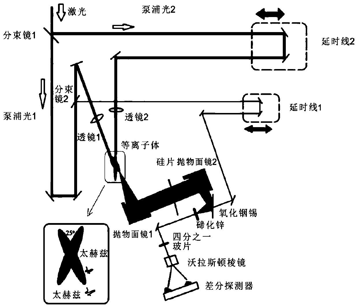 Spectrum modulation method and optical system for terahertz waves generated by air plasma