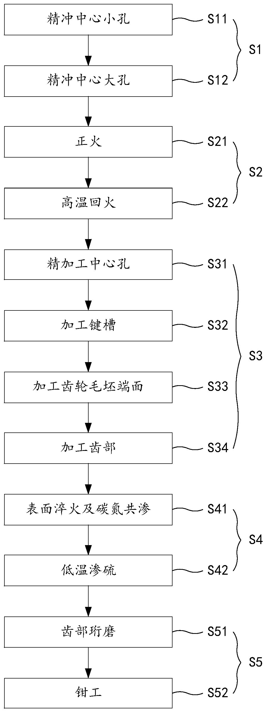 Automotive light gear and manufacturing process thereof