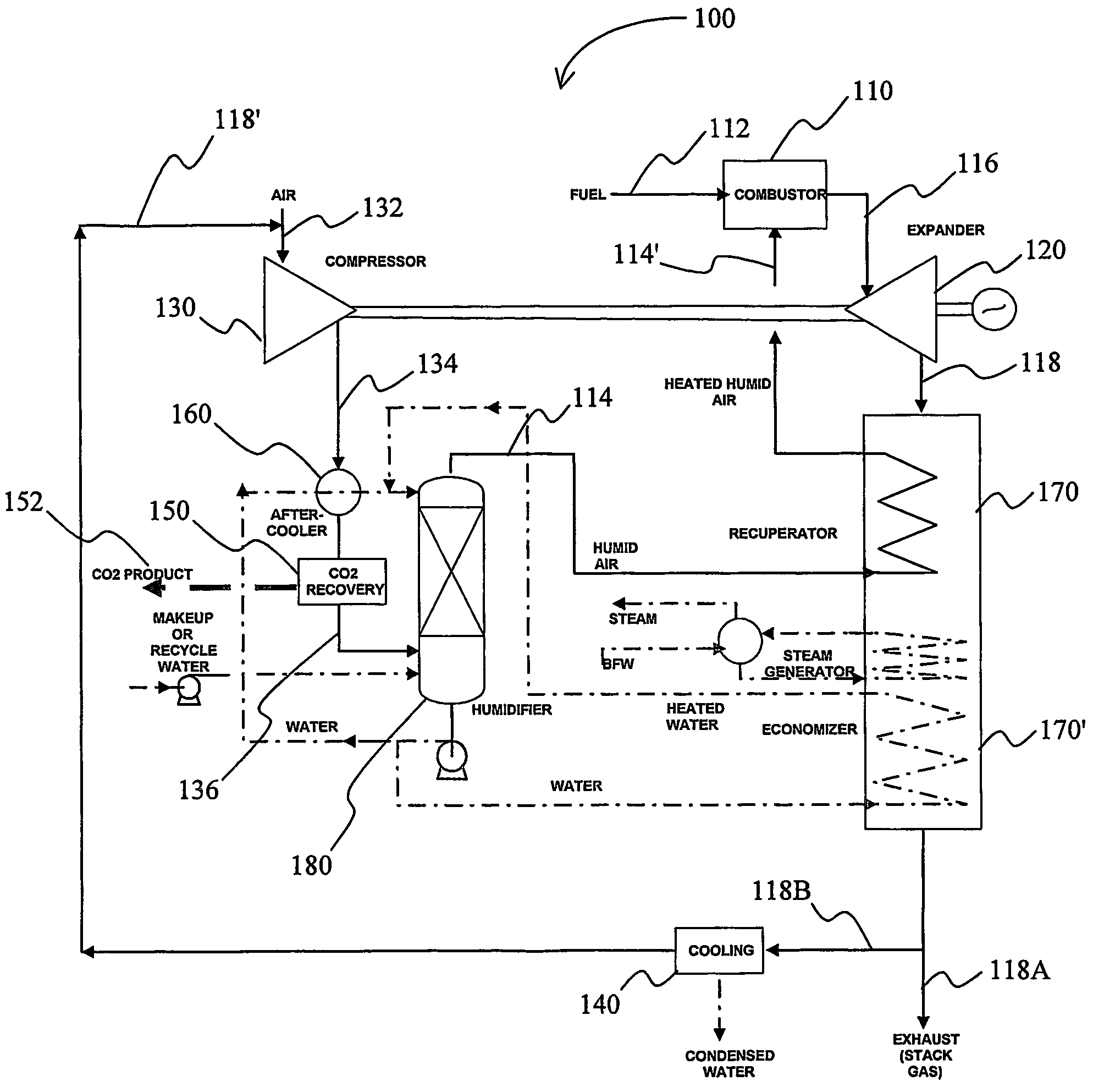 Humid air turbine cycle with carbon dioxide recovery