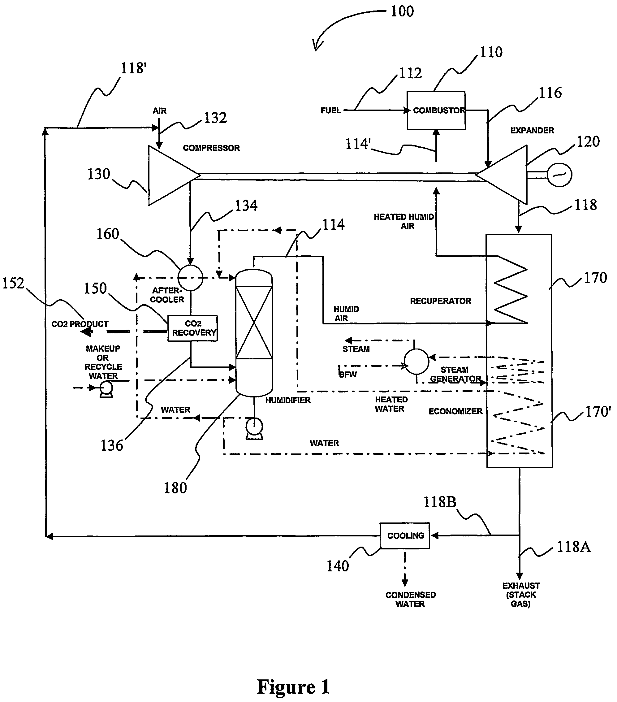 Humid air turbine cycle with carbon dioxide recovery