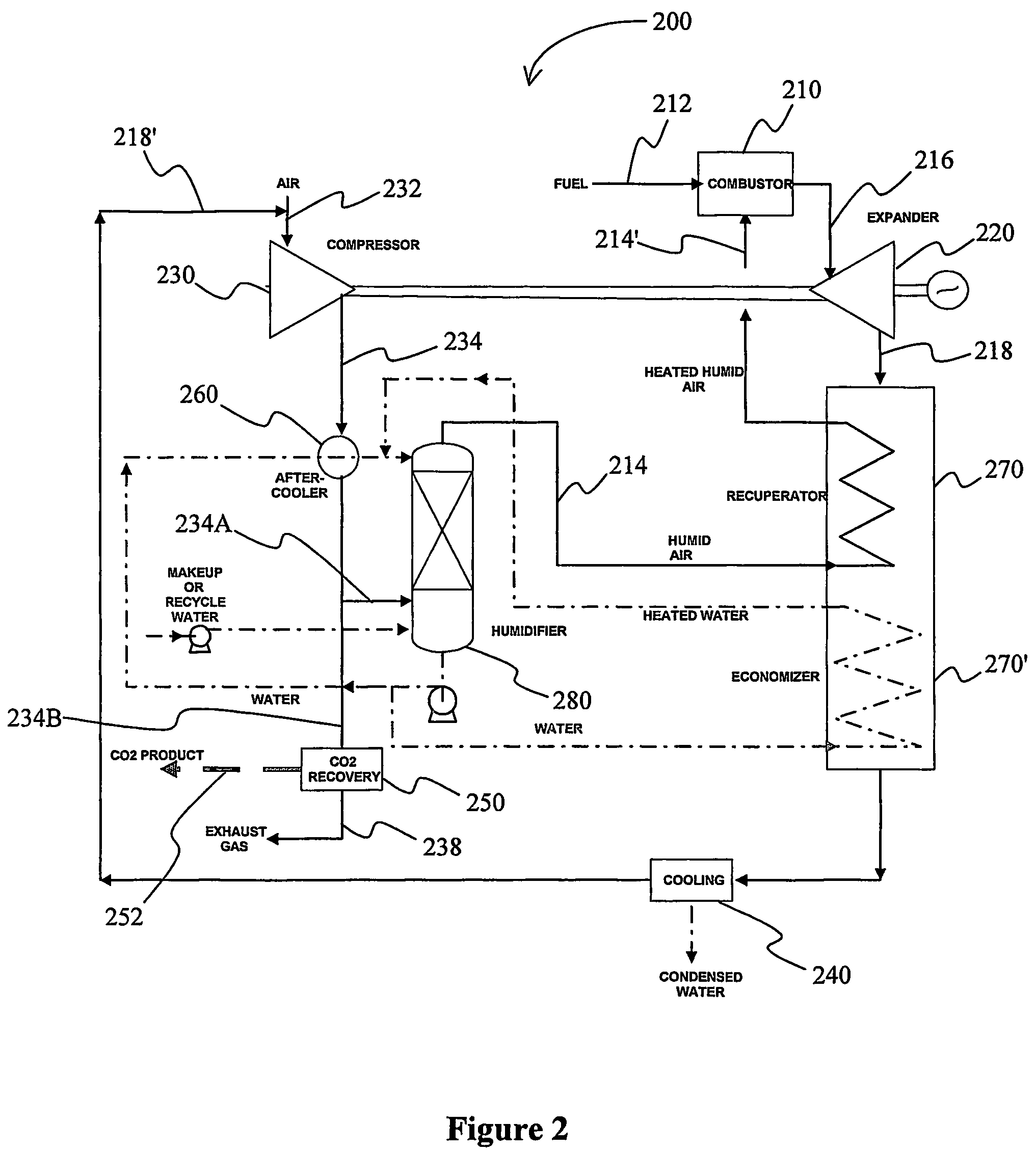 Humid air turbine cycle with carbon dioxide recovery