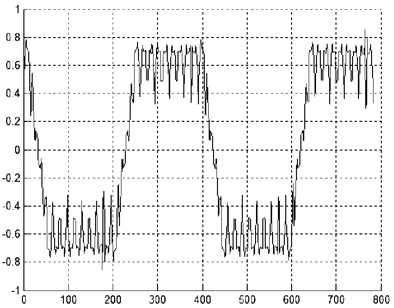 Asynchronous starting permanent magnet synchronous motor rotor based on permanent magnets with different residual magnetic densities