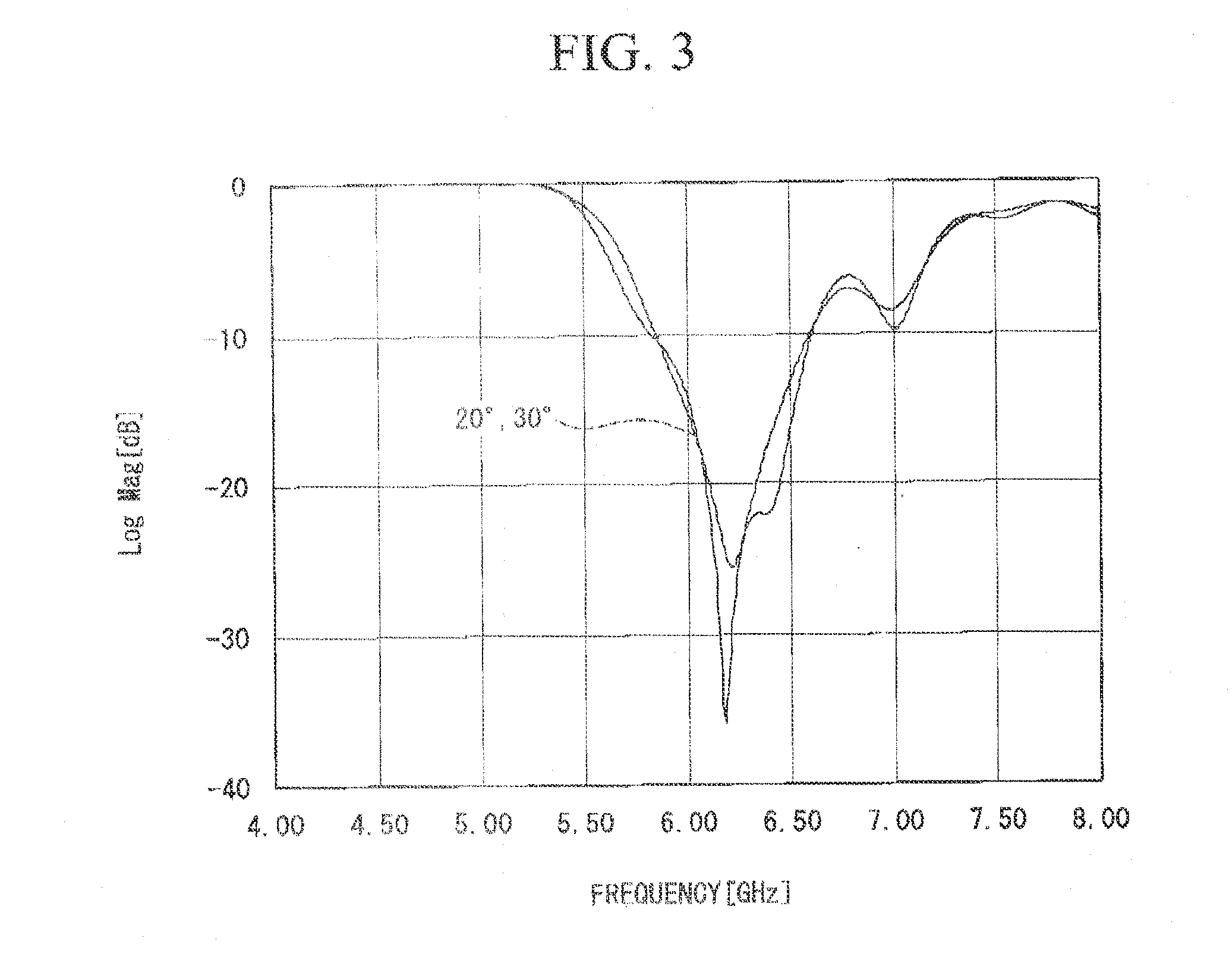 Wave Absorber