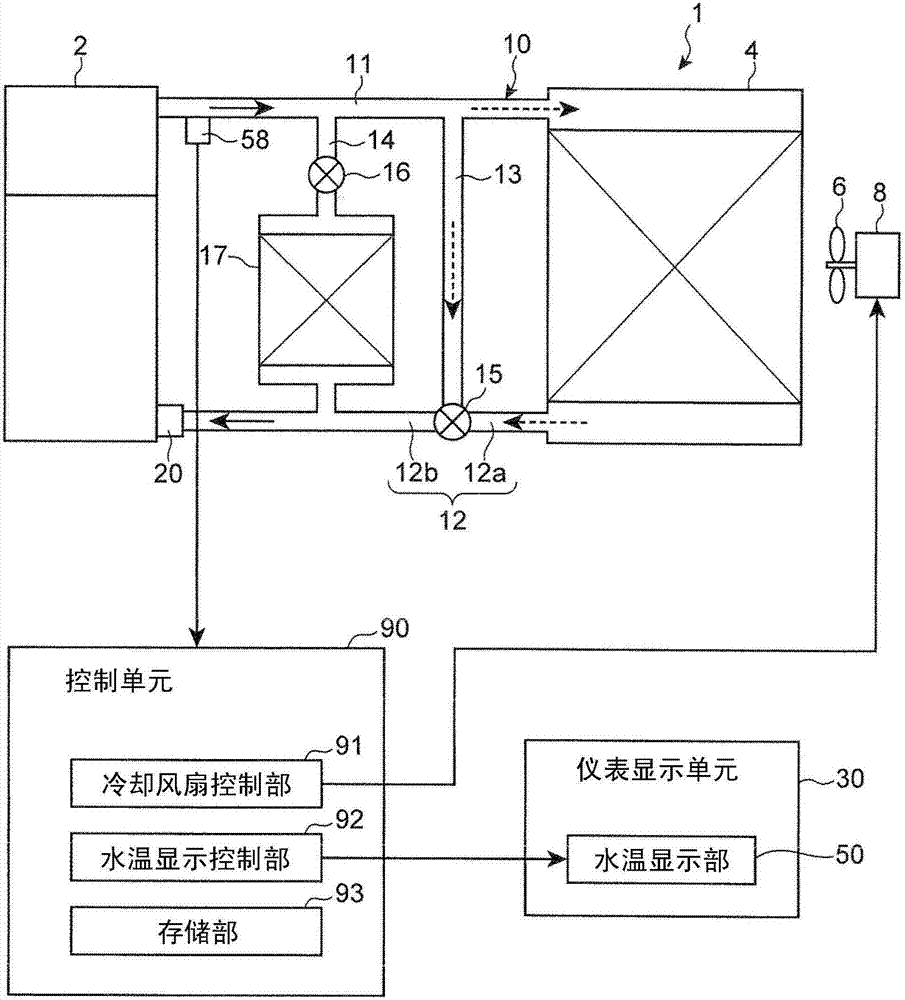 Temperature display device of vehicle