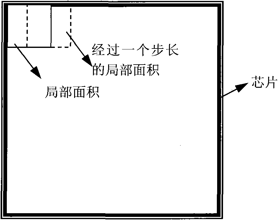 Method for analyzing and checking local pattern density of chip