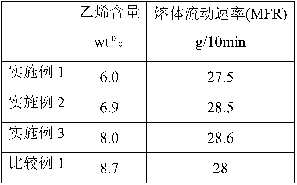 Preparation method of high modulus and high impact polypropylene resin