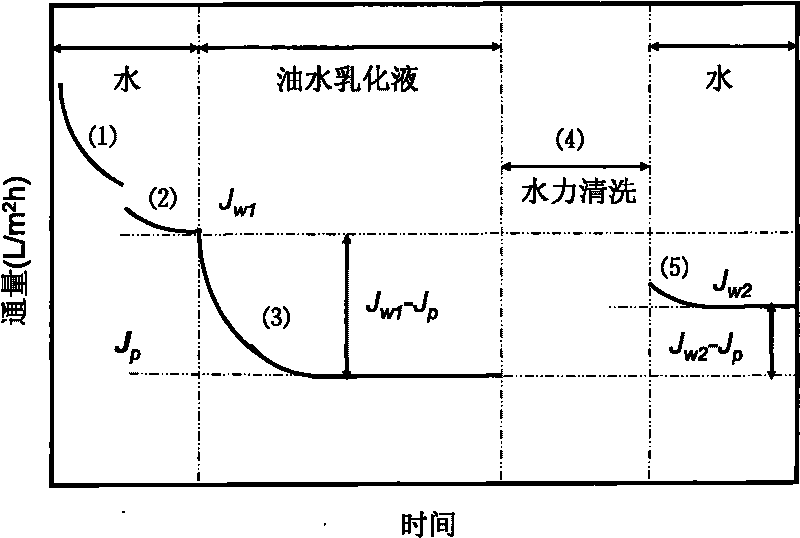 Fluorizated cellulose acetate film and preparation method