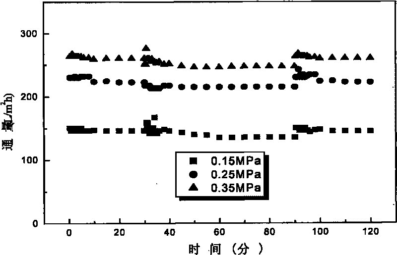 Fluorizated cellulose acetate film and preparation method